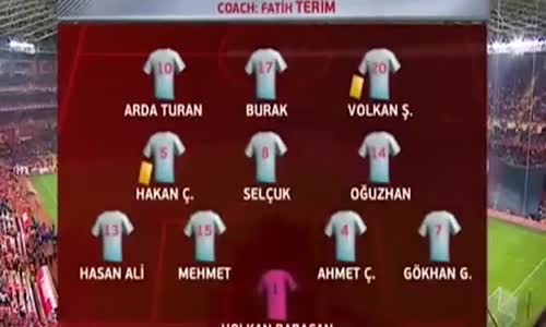 Türkiye vs Kosova 2-0 Genis Maç Özeti 12_11_2016 - Dünya Kupasi 2018