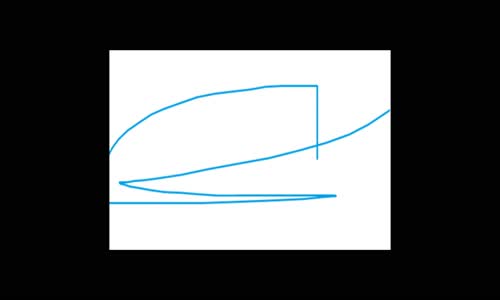 İrem Derici - Ara Sıra