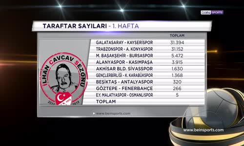 Açılış Haftasında Tribünler Ne Kadar Doldu