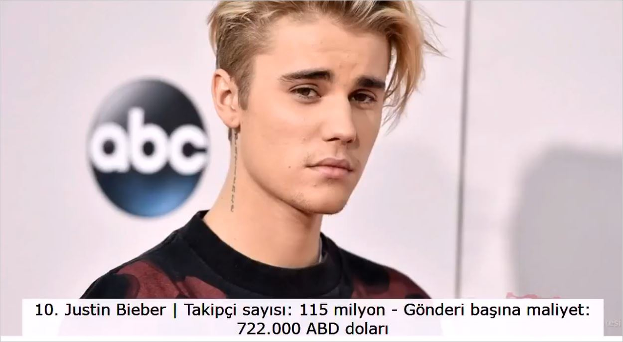 Instagramın En Çok Kazanan Ünlüleri Kimler