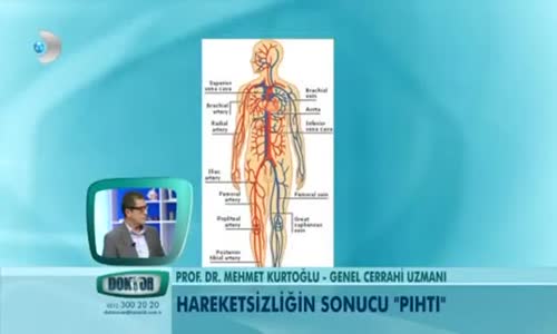 Pıhtı Nasıl Oluşuyor