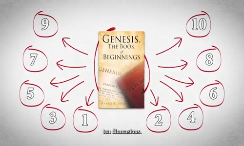 These Scriptures Reveal That We Live in Up to 10 Dimensions