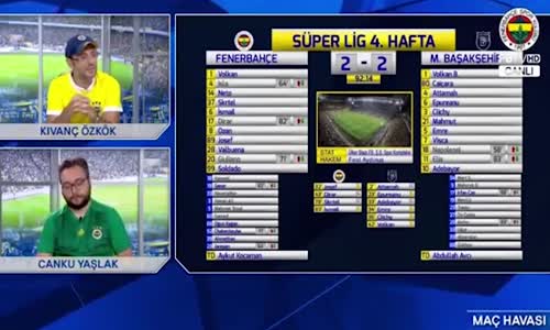 Başakşehir'in 3. Golü Sırasında FBTV'de Yaşanılanlar