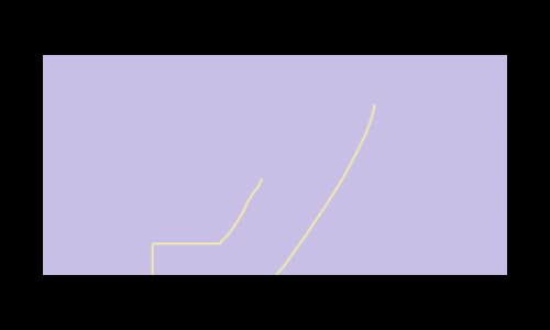 Ece Seçkin - Yastık