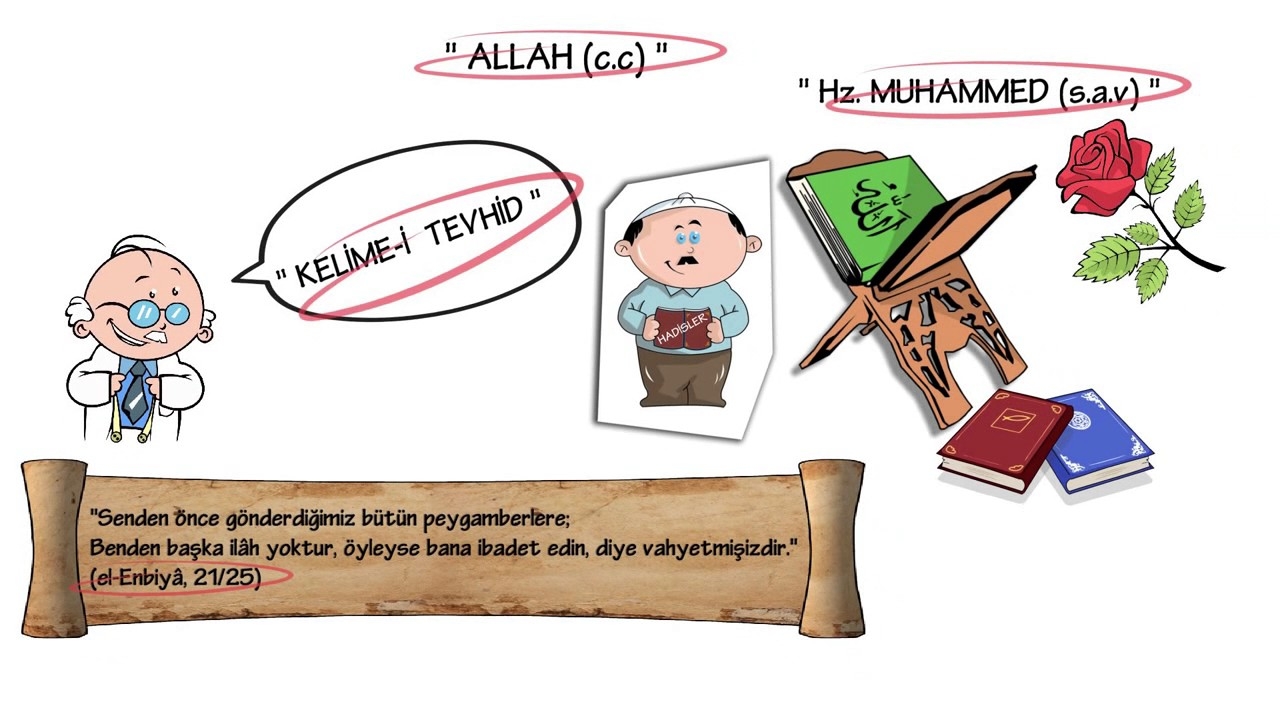 BİLİRKİŞİ 4.Bölüm - Kelime-i Tevhid