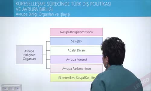 EBA T.C. İNKILAP TARİHİ VE ATATÜRKÇÜLÜK  LİSE - 21.YÜZYILIN EŞİĞİNDE TÜRKİYE - AVRUPA BİRLİĞİ ORGANLARI VE İŞLEYİŞİ