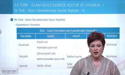 EBA TARİH LİSE -TÜRK İSLAM DEVLETLERİ - İK TÜRK - İSLAM DEVLETLERİNDE DEVLET TEŞKİLATI III
