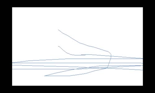 Soner Sarıkabadayı - Pir