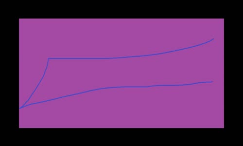 Faruk Sabancı & Ece Seçkin - Bon Voyage