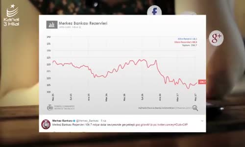 Merkez Bankası Twitter Gündemde