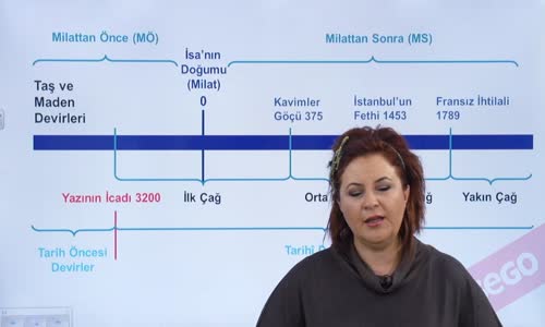 EBA TARİH LİSE TARİH ÖNCESİ DEVİRLERE GİRİŞ