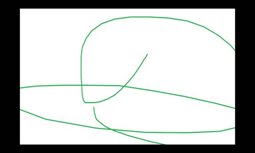 Betül Demir - Sallama