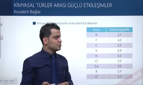 EBA KİMYA LİSE - KİMYASAL TÜRLER ARASI GÜÇLÜ ETKİLEŞİMLER -KOVALENT BİLEŞİKLER