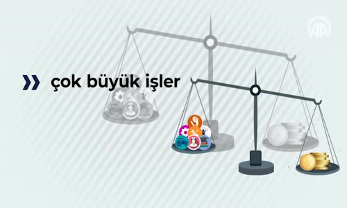 TİKA'nın Yardımları Türkiye'nin Yardımlarının Sadece Yüzde 2.7'sini Oluşturuyor