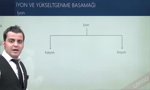 EBA KİMYA LİSE -  YÜKSELTGENME BASAMAKLARI - İYON