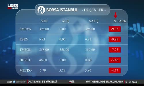 UYAN TEKNOLOJİ İNSANLIĞI YOK EDİYOR