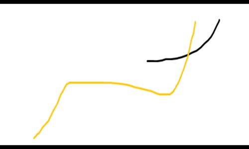Madrigal - Neogazino