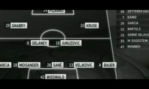 Werder Br. vs Bayern Munich 1-2 Maç Özeti