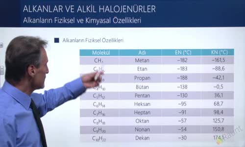 EBA KİMYA LİSE - HİDROKARBONLAR - ALKANLAR (PARAFİNLER) - ALKANLARIN FİZİKSEL VE KİMYASAL ÖZELLİKLERİ