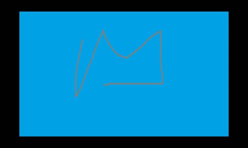 Can Bonomo - Sihirbaz