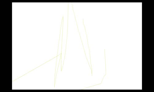 Ben Fero - Bunlar Anlamaz