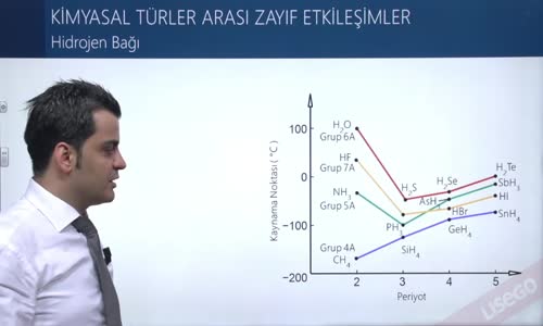 EBA KİMYA LİSE - KİMYASAL TÜRLER ARASI ZAYIF ETKİLEŞİMLER - HİDROJEN BAĞI
