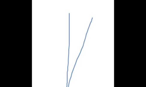 Yaprak Çamlıca - Kalbini Dinle