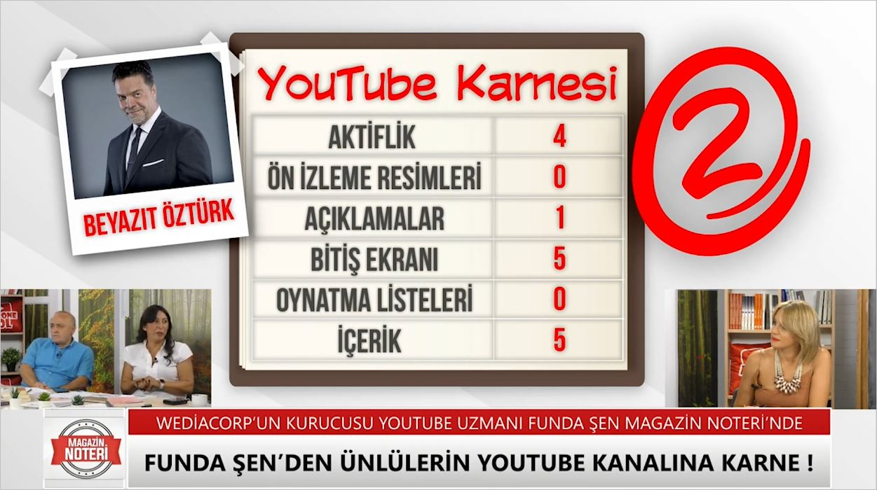 Ünlüleri̇n YouTube Karnesi̇ni̇ Gördünüz Mü