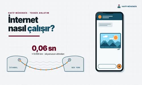 İnternet Nasıl Çalışır. Bir Fotoğrafın Okyanus Altındaki Yolculuğu