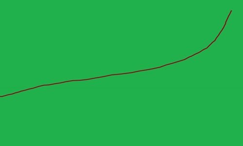 Ferhat Göçer - Aman