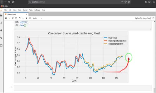 LSTM Yöntemiyle Dolar/TL Kuru Tahmininin Yapılması