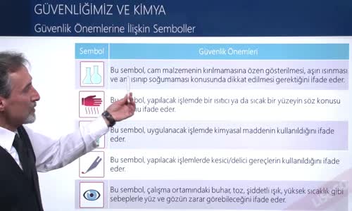 EBA KİMYA LİSE - KİMYA UYGULAMALARINDA İŞ SAĞLIĞI VE GÜVENLİĞİ - GÜVENLİK ÖNLEMLERİNE İLİŞKİN SEMBOLLER
