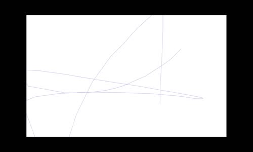 İkilem - Güneş Batarken