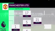 Manchester United vs Hull City 0-0  31,01,2017 [HD