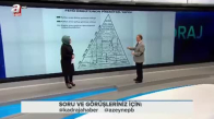 FETÖ’nün Piramitsel Yapısı!