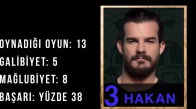 Survivor 2018 22. Hafta Erkekler Performans Sıralaması 108. Bölüm Survivor 2018