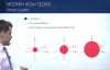 EBA KİMYA LİSE - ATOMUN KUANTUM MODELİ - ORBİTAL ÇEŞİTLERİ