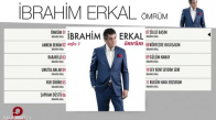 İbrahim Erkal - Çileli Başım (2017)