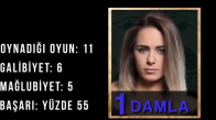 Survivor 2018 22. Hafta Kızlar Performans Sıralaması 108. Bölüm Survivor 2018