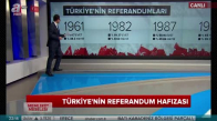 İşte Türkiye'nin Referandum Hafızası