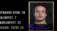 Survivor 2018 20. Hafta Erkekler Performans Sıralaması 102. Bölüm Survivor 2018