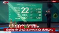 Türkiye'de Son 24 Saatin Koronavirüs Vakaları Açıklandı! 