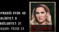Survivor 2018 20. Hafta Kızlar Performans Sıralaması 102. Bölüm Survivor 2018