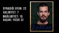 Survivor 2018 17. Hafta Erkekler Performans Sıralaması 89. Bölüm Survivor 2018