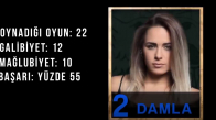 Survivor 2018 17. Hafta Kızlar Performans Sıralaması 89. Bölüm Survivor 2018